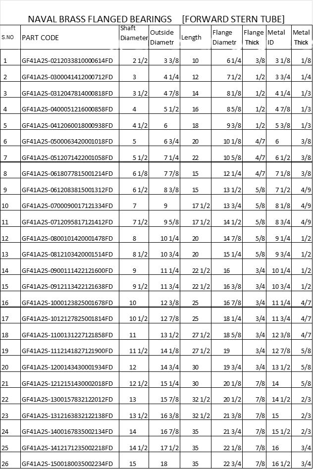 GMP Brass Flanged Bearings Forward Stern Tube