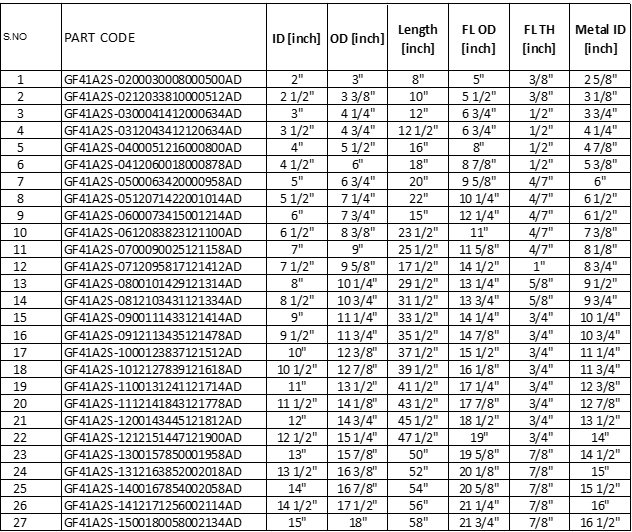 GMP Brass Flanged Bearings – Strut / Aft Stern Tube