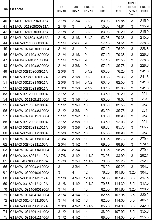 GMP Metallic Brass Sleeve Bearings