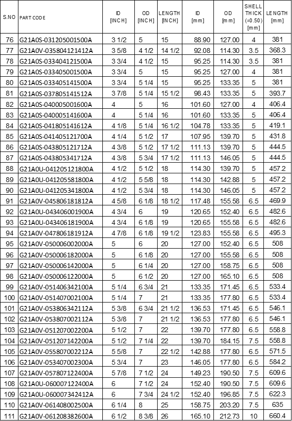 GMP Metallic Brass Sleeve Bearings