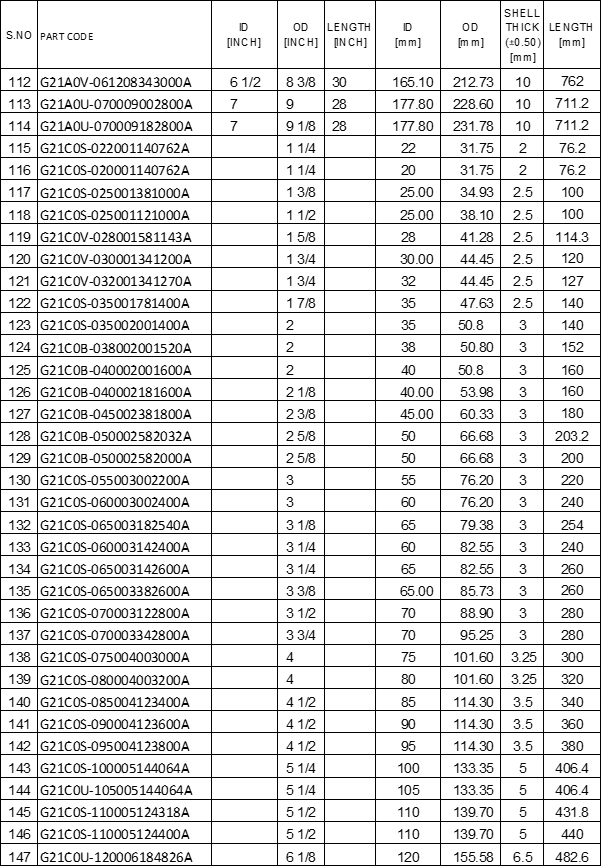 GMP Metallic Brass Sleeve Bearings