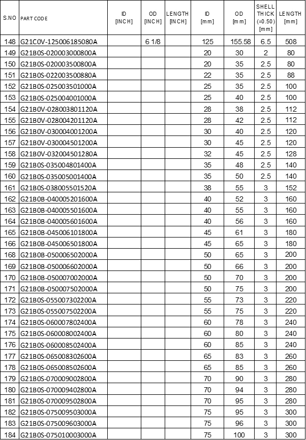 GMP Metallic Brass Sleeve Bearings