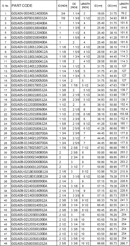 GMP Metallic Brass Sleeve Bearings