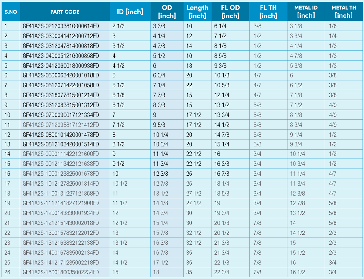GMP Phenolic Flanged Bearings